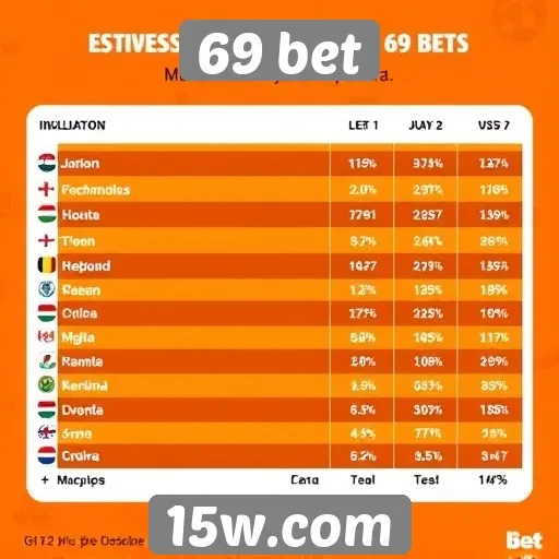 Estatísticas de jogadores ativos na 69 bet